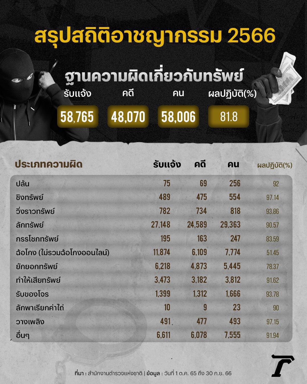 รับติดตั้งกล้องวงจรปิดโคราช